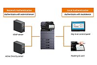 USB Kart Okuyucular twn4, hid - 3